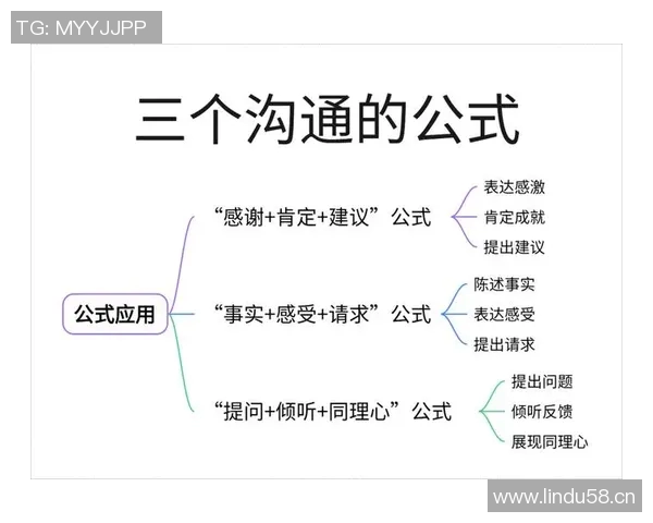 以交流为核心探讨人际沟通的技巧与方法如何提升沟通效率与效果